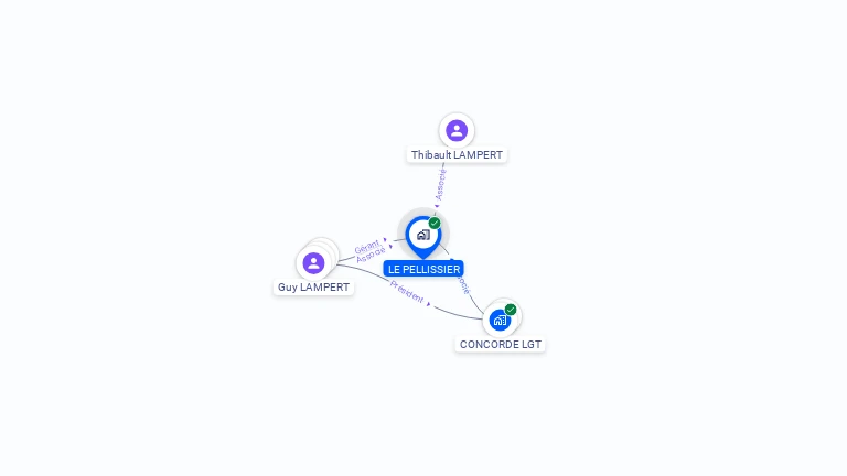 Cartographie gratuite de LE PELLISSIER