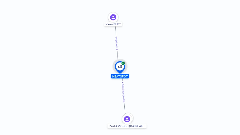 Cartographie gratuite de HEATSPOT