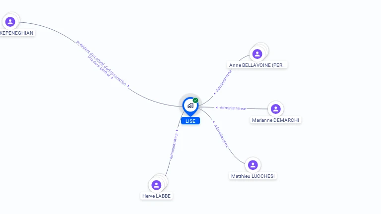 Cartographie gratuite de LISE