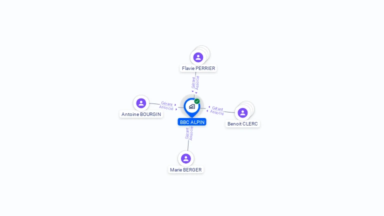 Cartographie gratuite de BBC ALPIN