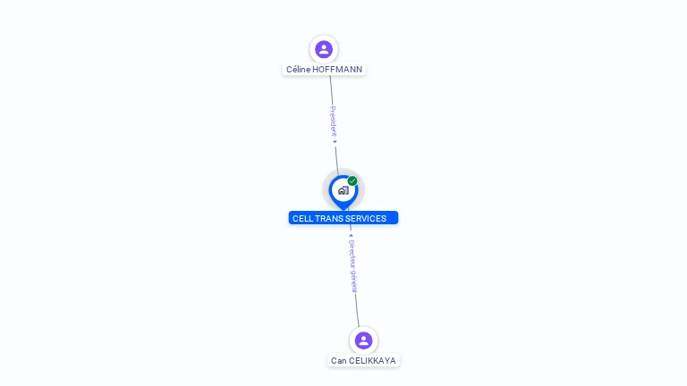 Cartographie gratuite de CELL TRANS SERVICES
