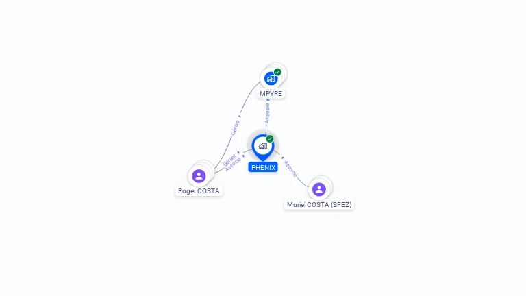 Cartographie gratuite de PHENIX