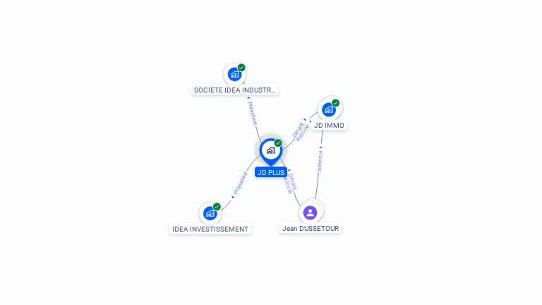 Cartographie gratuite de JD PLUS