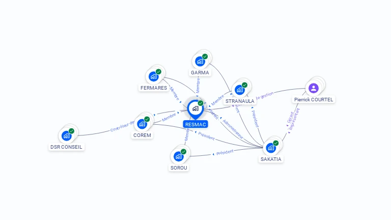 Cartographie gratuite de RESMAC