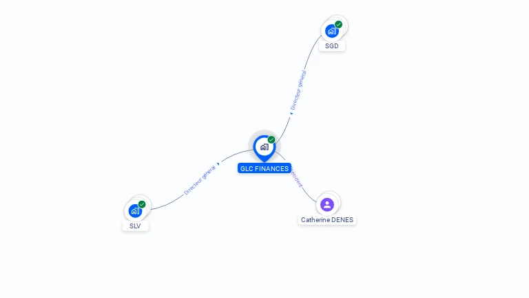 Cartographie gratuite de GLC FINANCES
