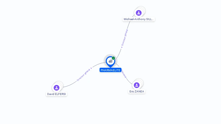Cartographie gratuite de PHARMAELITE