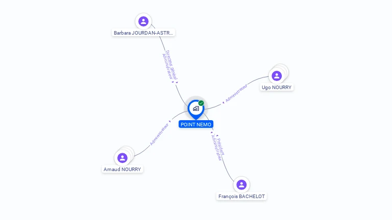 Cartographie gratuite de POINT NEMO