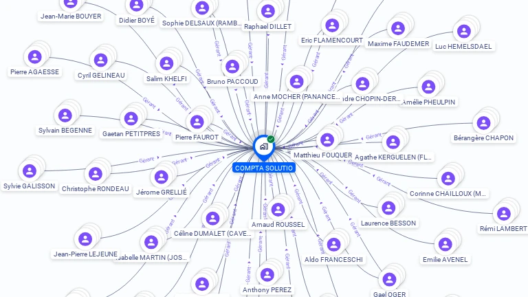 Cartographie gratuite de COMPTA SOLUTIO
