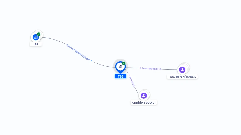 Cartographie gratuite de TSG