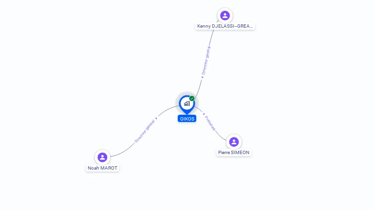 Cartographie gratuite d'OIKOS