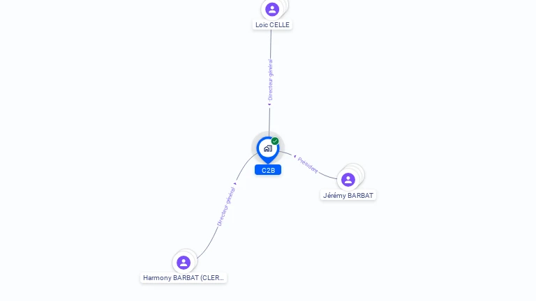 Cartographie gratuite de C2B