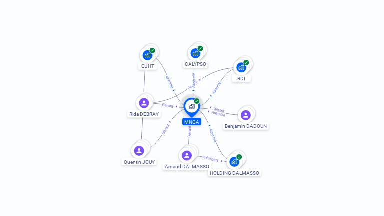 Cartographie gratuite de MNGA
