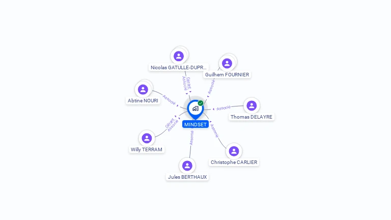 Cartographie gratuite de MINDSET