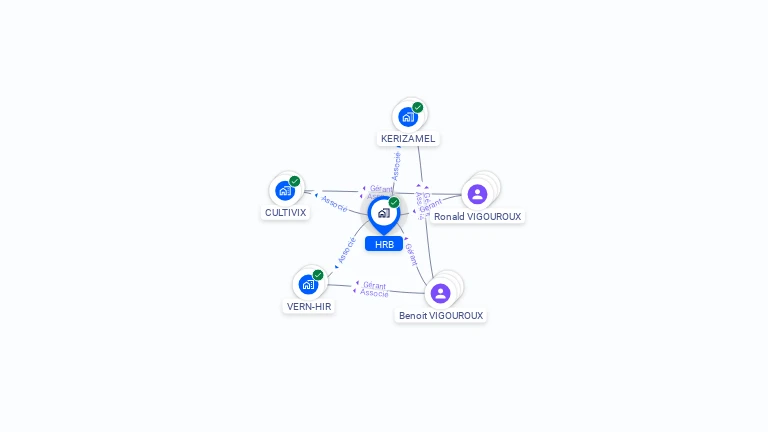 Cartographie gratuite de HRB