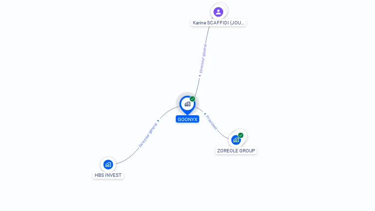 Cartographie gratuite de GOONYX