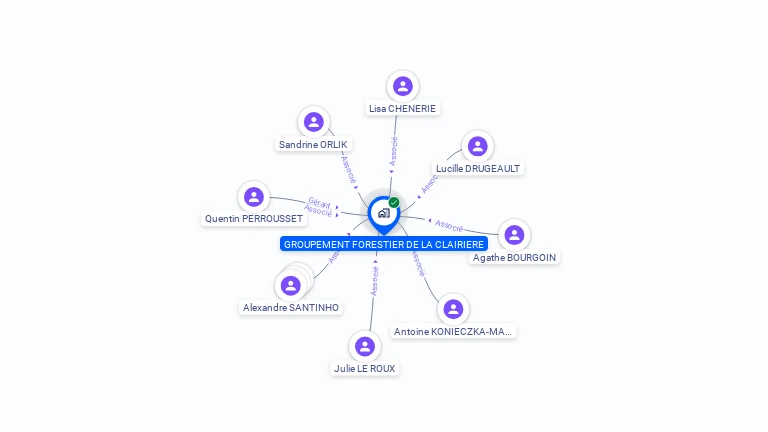 Cartographie gratuite de GROUPEMENT FORESTIER DE LA CLAIRIERE