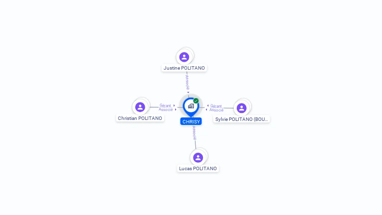 Cartographie gratuite de CHRISY