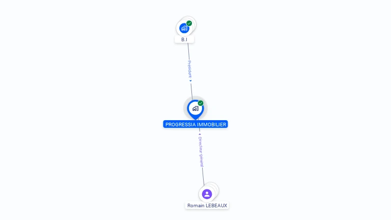 Cartographie gratuite de PROGRESSIA IMMOBILIER