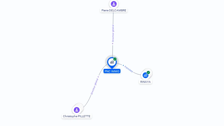 Cartographie gratuite de PNC IMMO