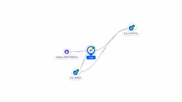Cartographie gratuite d'Y2N