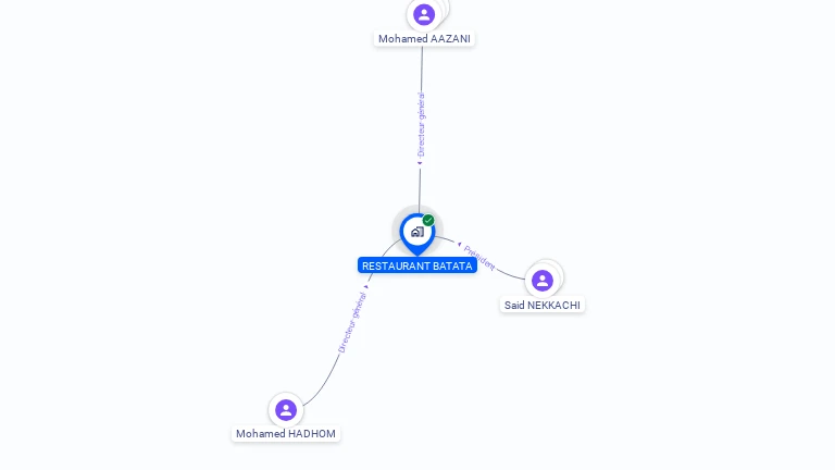 Cartographie gratuite de RESTAURANT BATATA