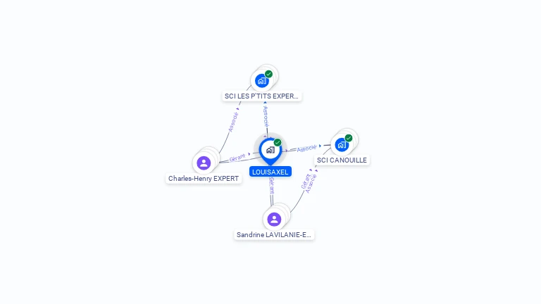 Cartographie gratuite de LOUISAXEL