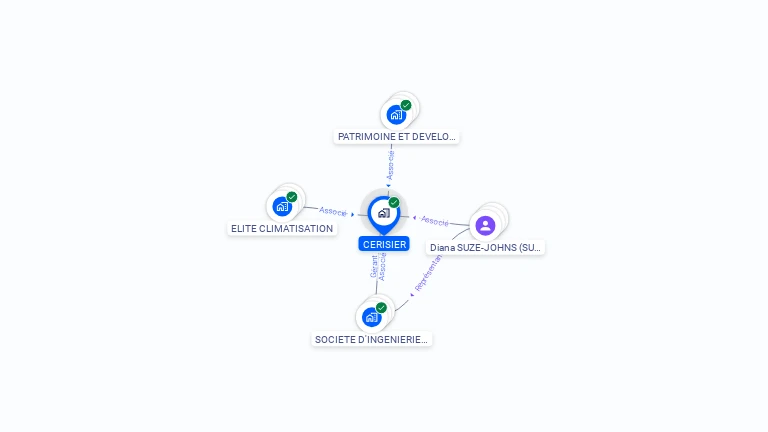 Cartographie gratuite de CERISIER