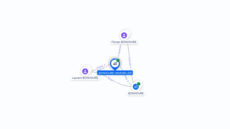 Cartographie gratuite de BONHOURE IMMOBILIER