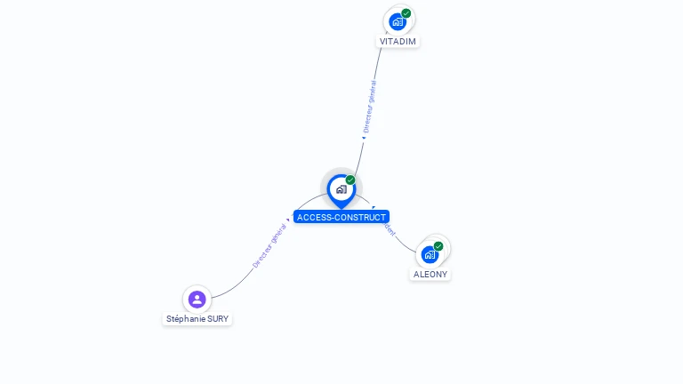 Cartographie gratuite d'ACCESS-CONSTRUCT