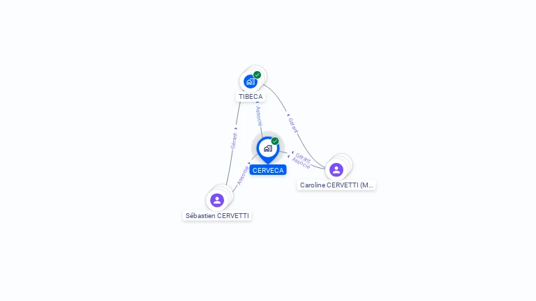 Cartographie gratuite de CERVECA