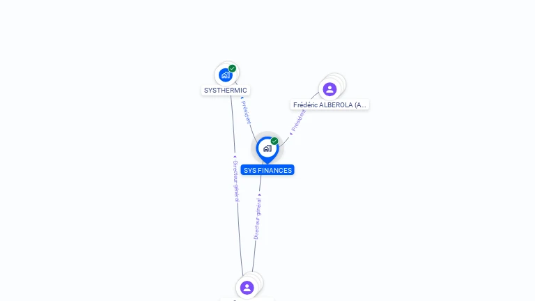 Cartographie gratuite de SYS FINANCES