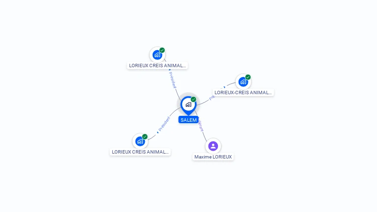 Cartographie gratuite de SALEM