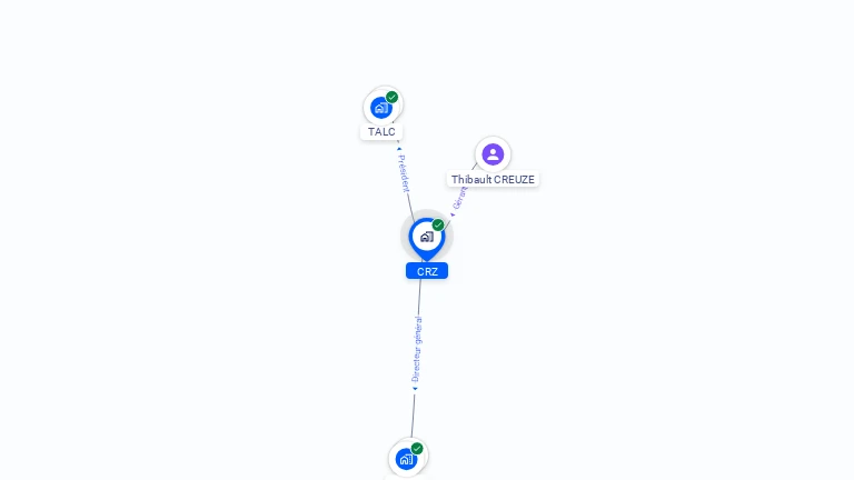 Cartographie gratuite de CRZ