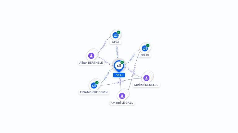 Cartographie gratuite d'OEAI