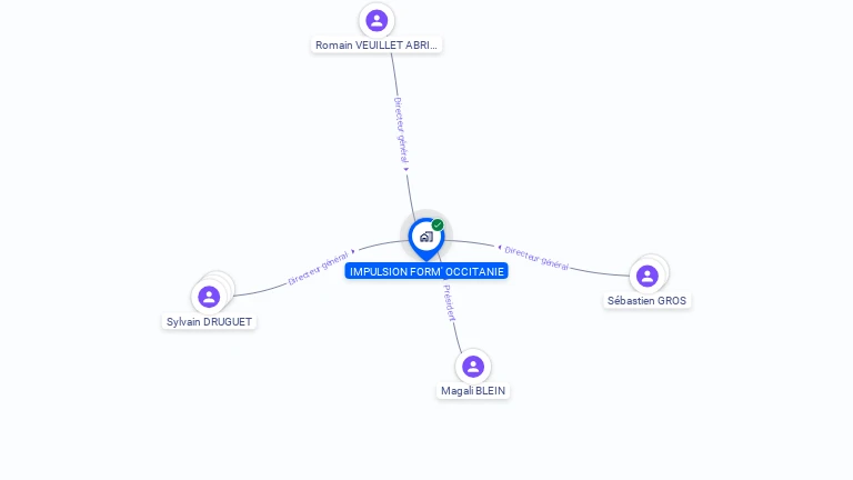 Cartographie gratuite d'IMPULSION FORM' OCCITANIE