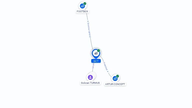 Cartographie gratuite de GCT