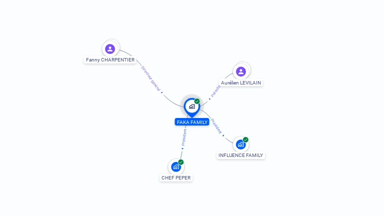 Cartographie gratuite de FAKA FAMILY
