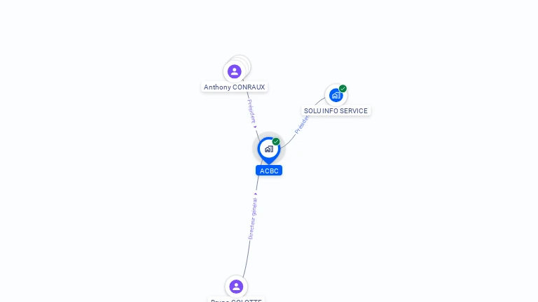 Cartographie gratuite d'ACBC