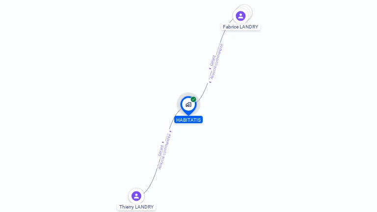 Cartographie gratuite de HABITATIS