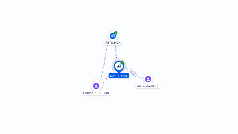 Cartographie gratuite de CACHEMIRE