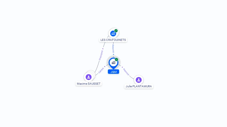 Cartographie gratuite de J&M