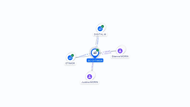 Cartographie gratuite de SCI DITIMOR