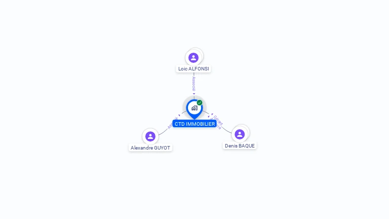 Cartographie gratuite de CTD IMMOBILIER