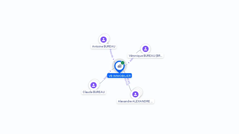 Cartographie gratuite de VB IMMOBILIER