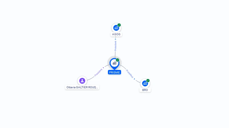 Cartographie gratuite de PRISME