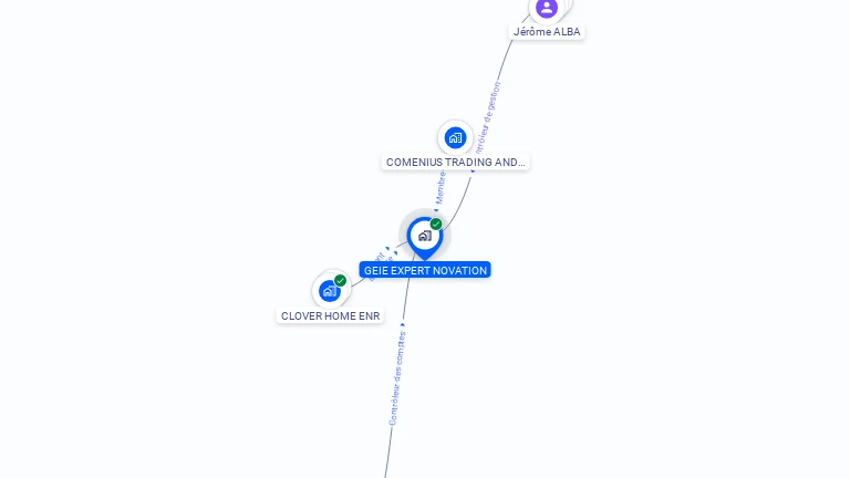 Cartographie gratuite de GEIE EXPERT NOVATION
