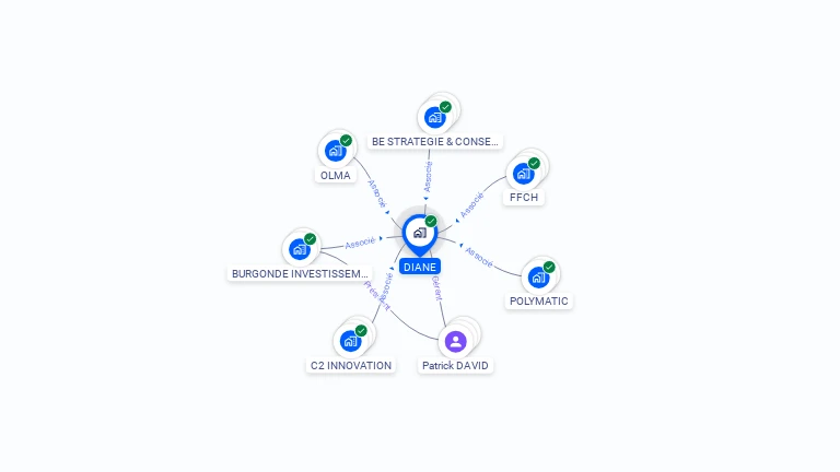 Cartographie gratuite de DIANE