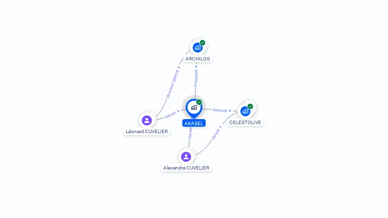 Cartographie gratuite d'AKASEL