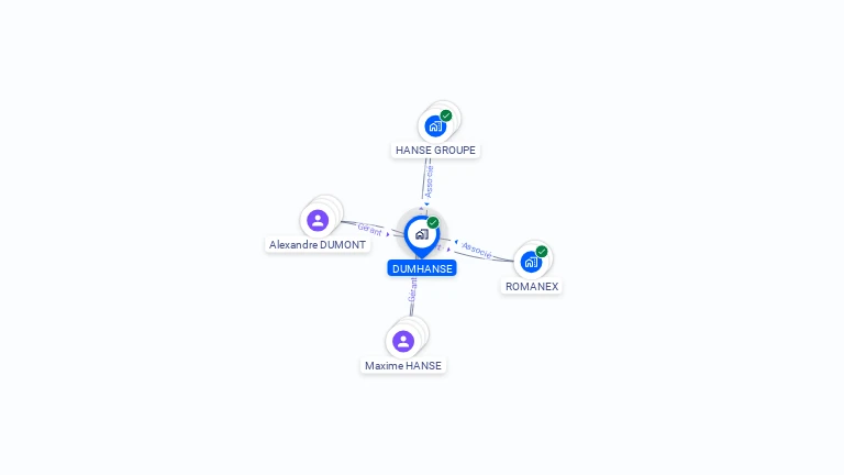 Cartographie gratuite de DUMHANSE