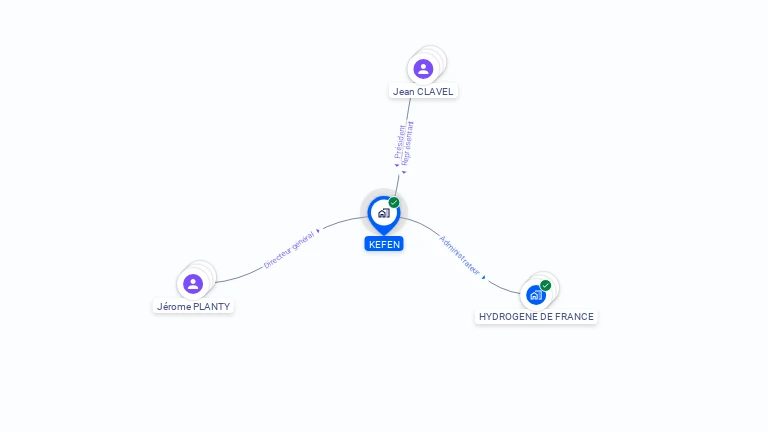 Cartographie gratuite de KEFEN